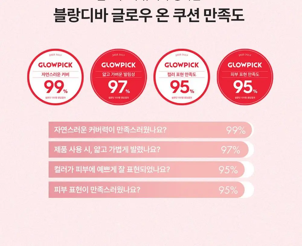 [준희 PICK] 블랑디바 글로우 온 쿠션 13g 3종 (본품+리필) 상세페이지 10
